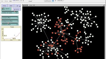 Information/reputational cascade  simulation with NetLogo
