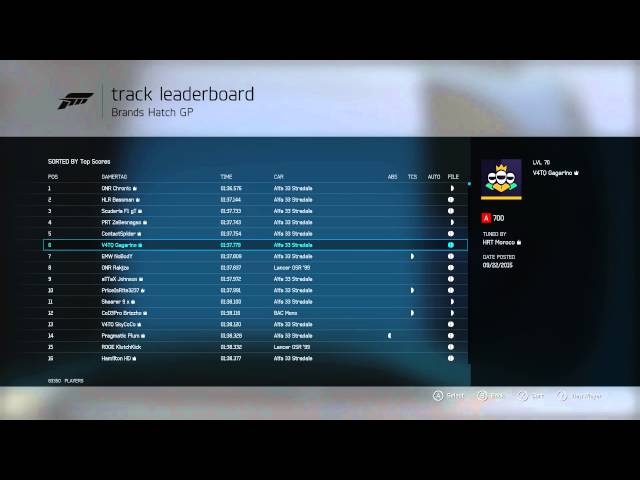 The Forza Motorsport 6 TG Challenge: April leaderboard