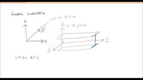 SAP2000 Part1
