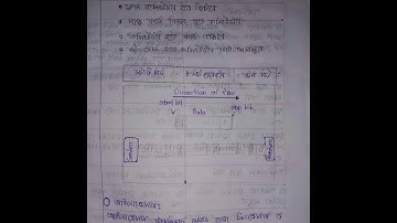 HSC ICT Chapter 2.Communication and Networking.