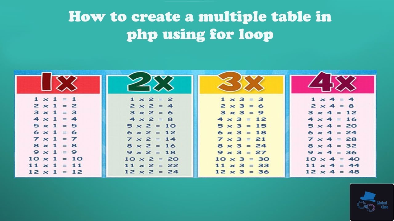 How To Create A Multiple Table In Php Using For Loop Youtube