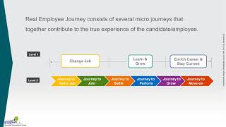 Elements of Employee Journey Map