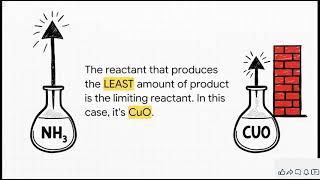Unit 9 Section 9 3 Limit Reactant and percentage Yield