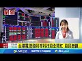 共享經濟及新科技發展