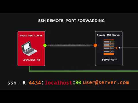 SSH Remote Port