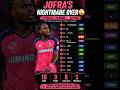 🚨 JOFRA ARCHER’S NIGHTMARE OVER 😳🔥 #viralreels #ipl2026 #jofraarcher