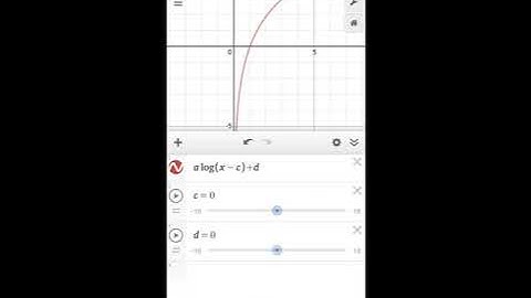 How to use Desmos to Discover Log Graph Transformations