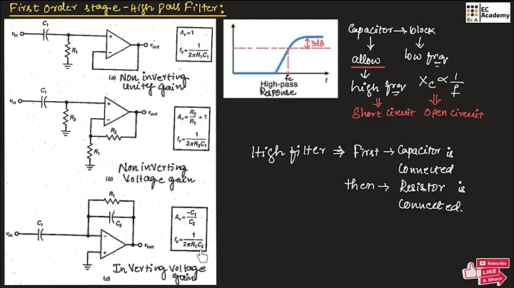 First order filter (Lowpass & High-pass filter)  || EC Academy