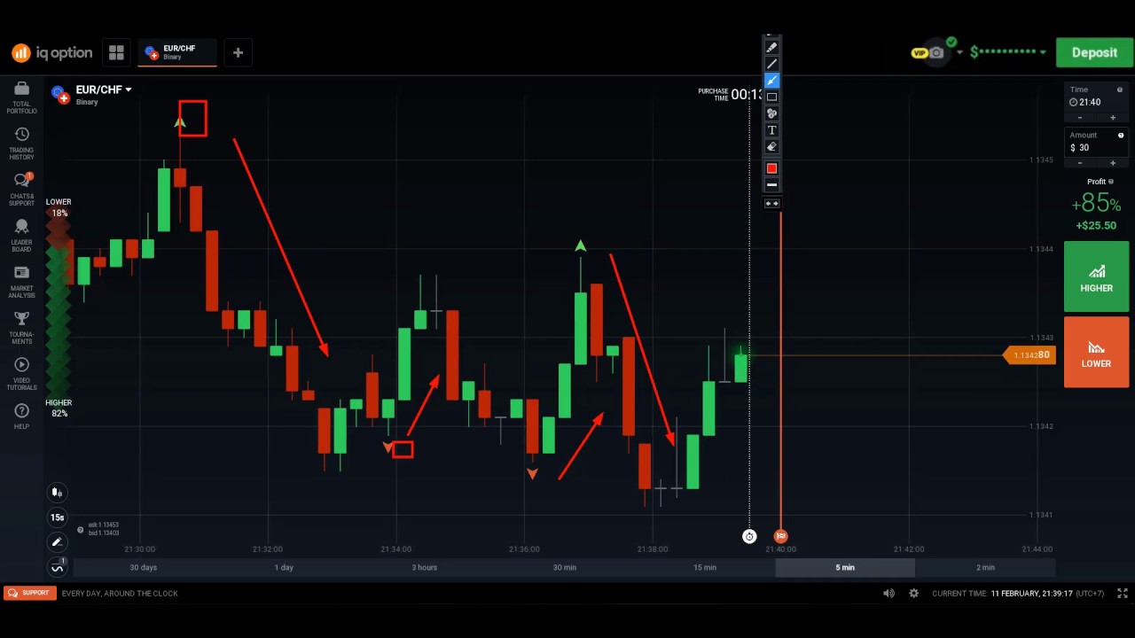 Fractal binary options strategy forex float