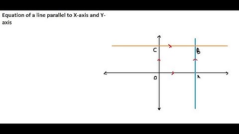 Equation of straight line parallel to X-axis and Y-axis