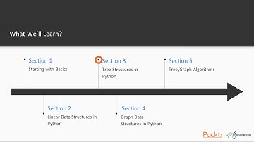 Python Data Structures and Algorithms: The Course Overview | packtpub.com