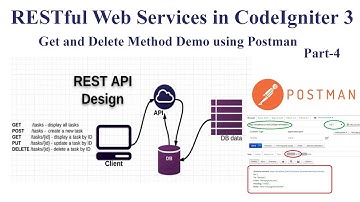 RESTful Web Services in CodeIgniter with source code - Get and DELETE Method using Postman 🔥