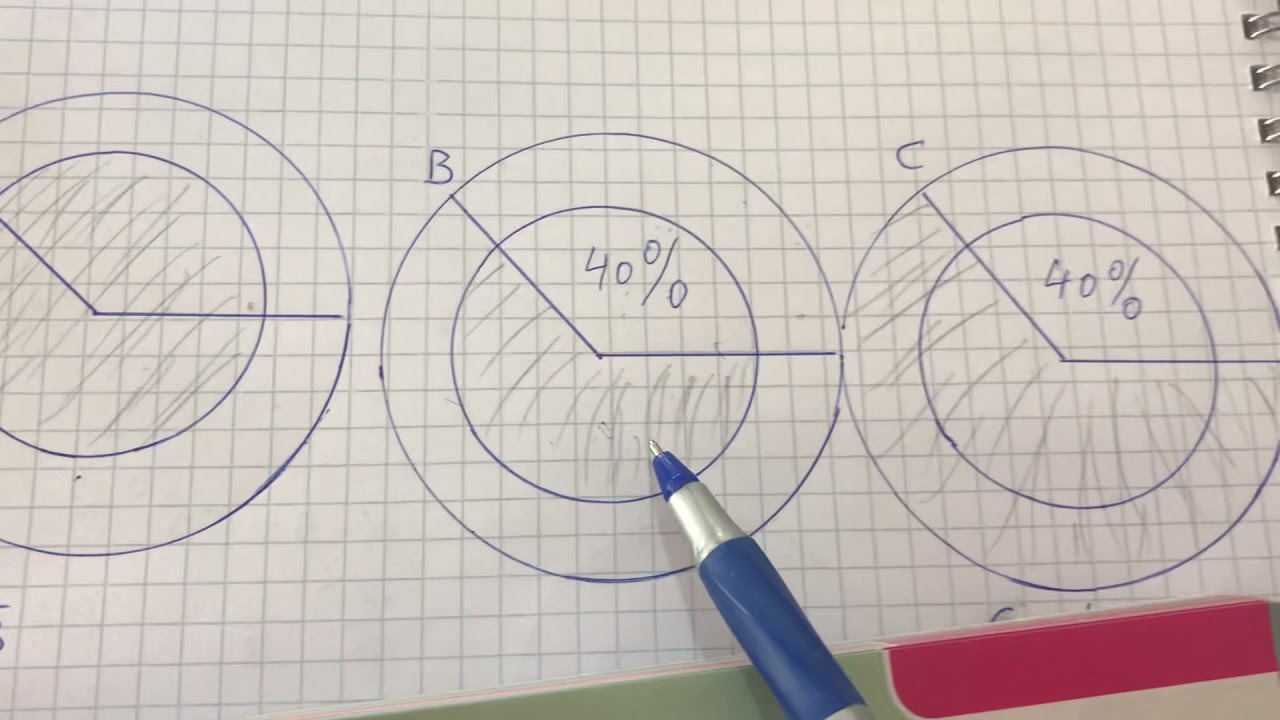 Thyesat dhe përqindjet