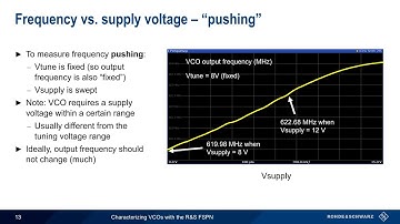 Characterizing VCOs with the FSPN