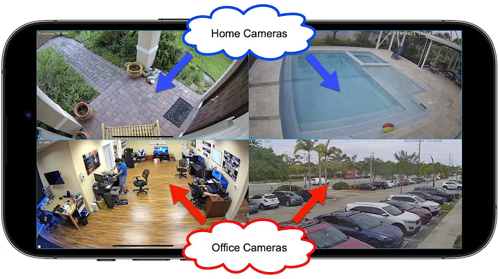 Mobile App Security Camera View from Multiple DVRs and Locations