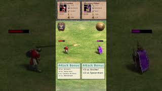 Elite Skirmisher (Berbers) vs Mercenary Peltast #aoe2de