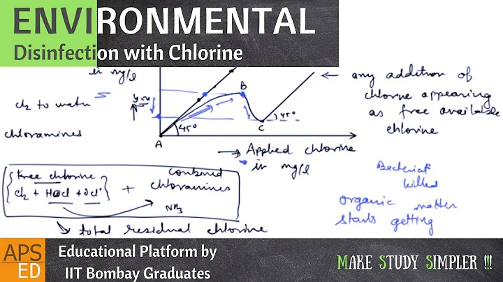 Disinfection with Chlorine | Environmental Engineering - DayDayNews