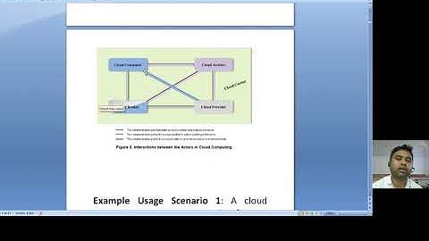 NIST ( National Institute of Standards and Technology) Cloud Computing Reference Architecture