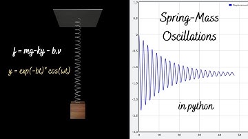 Spring mass system : vpython: 38