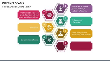 Internet Scams Animated PowerPoint Template