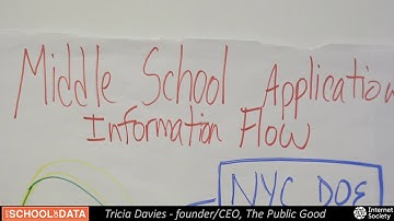 NYC SCHOOL OF DATA 2018 - 17 Reducing the Anxiety of NYC Middle School Applications