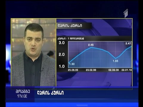 ლარის კურსი ისტორიულ მინიმუმს გასცდა