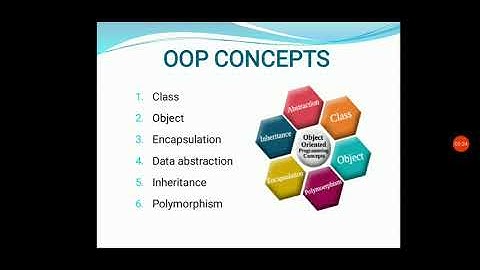 Module 1:CST 205 OOP using JAVA
