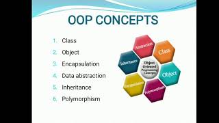 Module 1:CST 205 OOP using JAVA