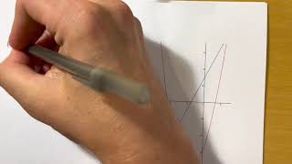 2.8 - The Derivative as a Function (Part 1)