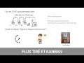 16  flux tir et kanban dmaic  improve