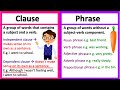 Understanding Clauses and Phrases