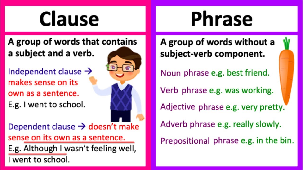 CLAUSE Vs PHRASE What s The Difference Learn With Examples Quiz YouTube