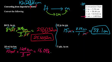 Math 10C: Imperial to Metric Conversions
