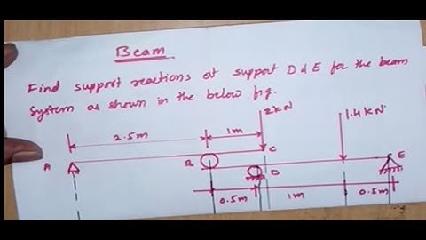 BEAM | PROBLEM 1 | ENGINEERING MECHANICS