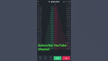 Binance Coin BNB Call buy $435 and Sell $500 #BINANCE #BNB #USDT #BTC #FTX