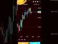 📈 Gold Live Trading | XAU/USD Analysisआज के मार्केट मूवमेंट में Gold (XAU/USD) का लाइव चार्ट और