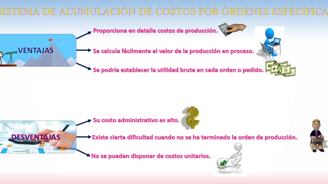 Ciclo del Sistema de acumulación de costos por ordenes específicas
