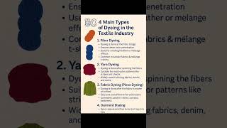 4 main type of dyeing in textile industries. #dye