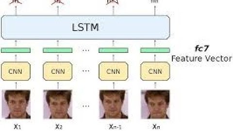 Designing the LSTM network in Keras