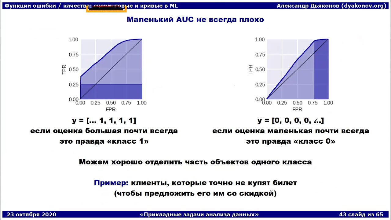Регуляризация в машинном обучении