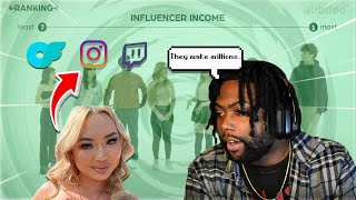 Denz Reacts To 'Which Influencer Makes the Most Money?'