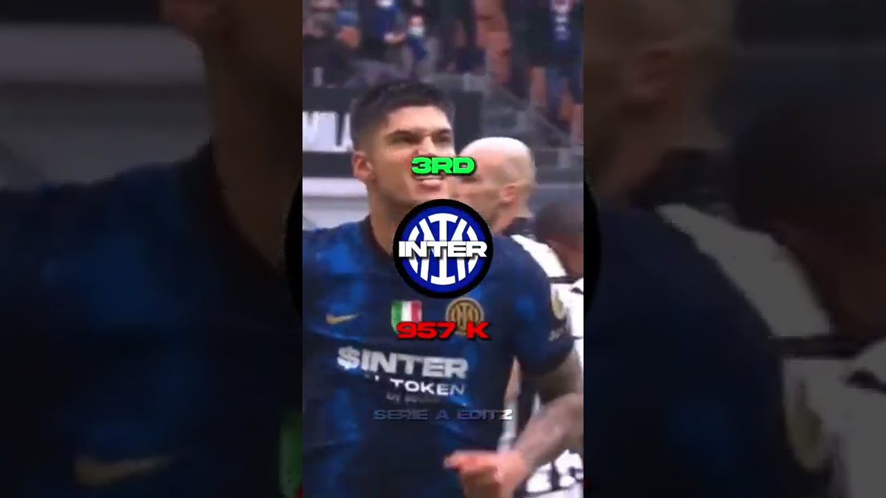 The 5 most followed Italian clubs on YouTube