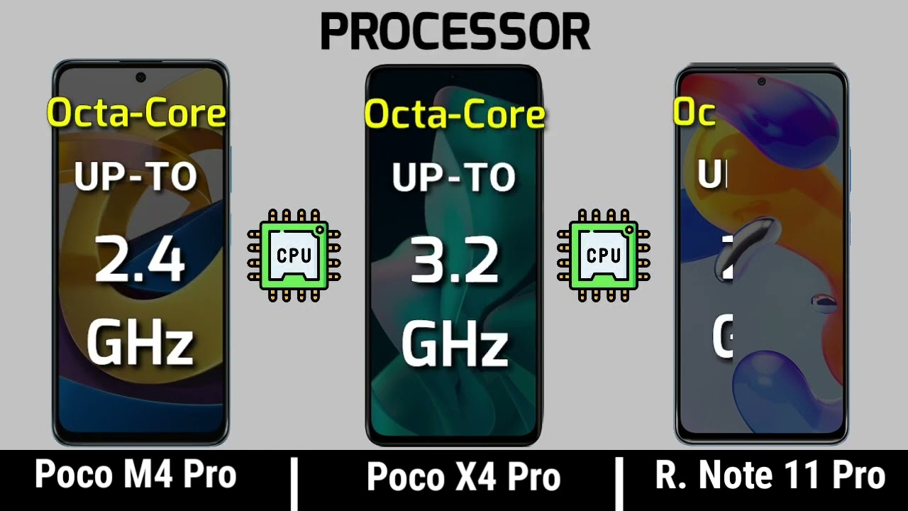 Poco x6 pro vs iphone. Poco x4 Pro vs Note 11 Pro. Poco m4 vs Note 11. M4 Pro vs x4 Pro. Techno po 6 Pro vs poco m5.
