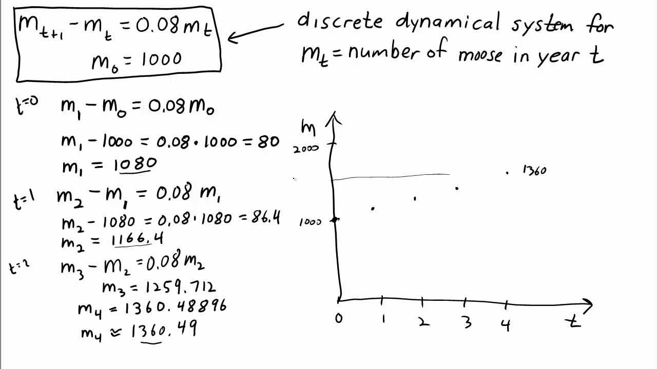 download time series