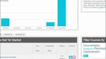 Percolate LMS™ Learner Tour Part 1: Looking at the Dashboard