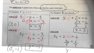 How to solve a linear system graphically the point of intersection 4.5 gr 9 academic