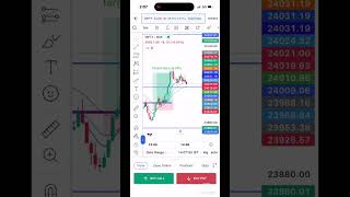 Nifty target done #trading #stockmarket #youtubeshorts #nifty #bitcoin #forex