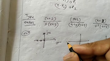type| order | poles & zeros | of Transfer function. Basic concept