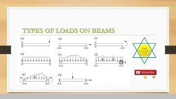 Types of Loads on Beams in English