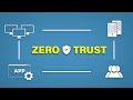 Zero trust explained  real world example